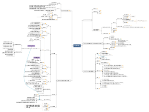 2020年CPA《会计》第一章总论