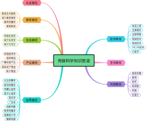 传媒科学知识图谱