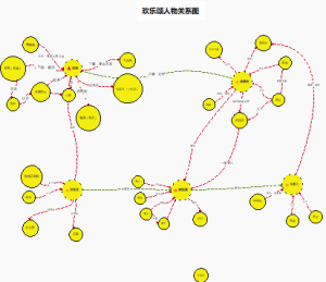 欢乐颂人物关系图