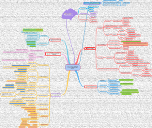 5Ps creation methods for converging media projects
