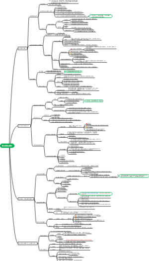 初级知识产权师第三章专利保护