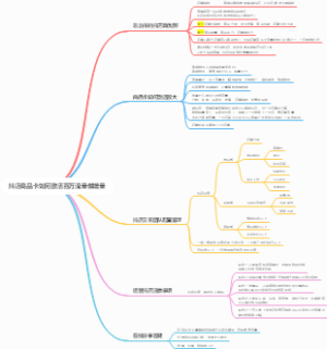 抖店商品卡如何激活百万流量做增量