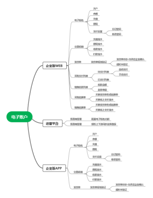 电子账户功能结构