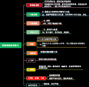 影视解说类终章影视解说类的干货分享