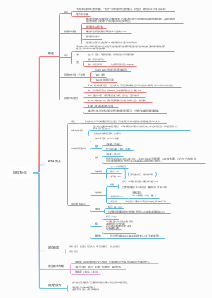 网页制作