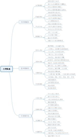 三精管理