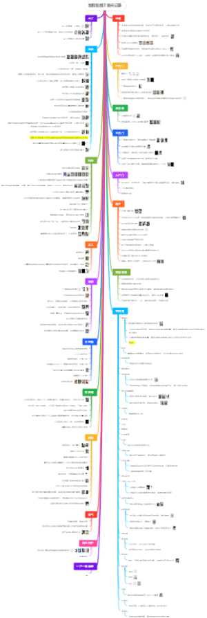 加载包施工要点记录