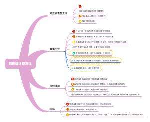鹅直播场控流程图
