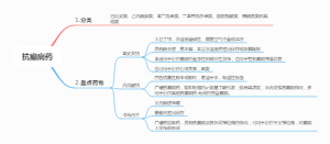2022.6.20癫痫药