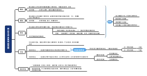 按诊方法及其适用范围