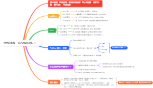 为什么推荐“先Python后C”