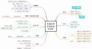 青藏高原思维导图