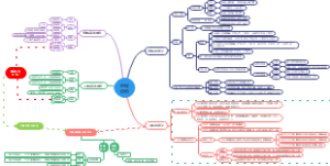 地球运动的基本规律和意义