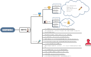 敏捷思维知识导图