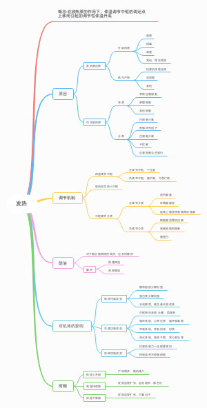 发热