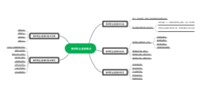 教资笔试：教师资格证和教师招聘