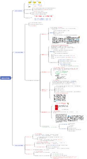 马工程侵权责任法 第五章 侵权责任的承担