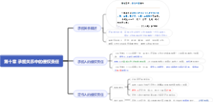 马工程侵权责任法 第十章 承揽关系中的侵权责任