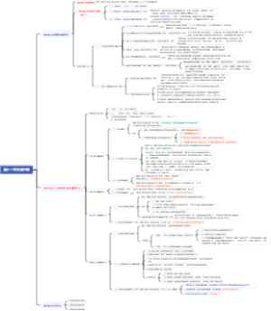 马工程刑法总论 第十一章 共同犯罪