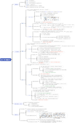 马工程刑法总论 第十二章 罪数形态