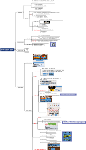马工程物权法 第三章 所有权的一般原理