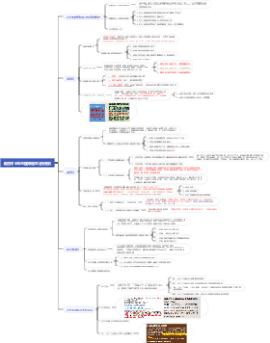 马工程物权法 第四章 业主的建筑物区分所有权