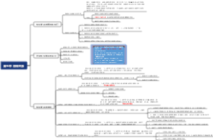 马工程物权法 第五章 相邻关系