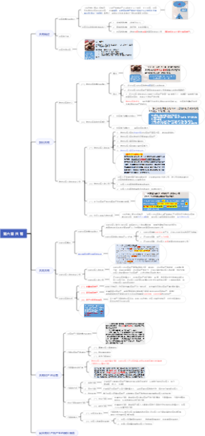 马工程物权法 第六章 共 有