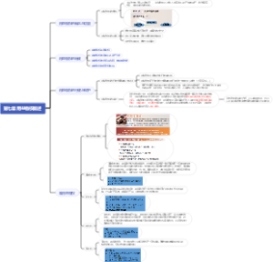 马工程物权法 第七章 用益物权概述