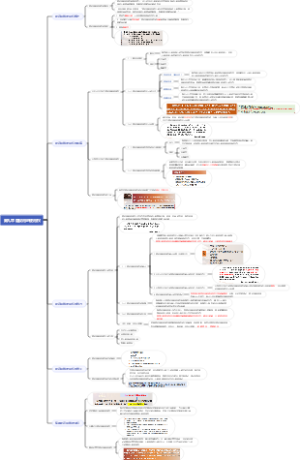 马工程物权法 第九章 建设用地使用权