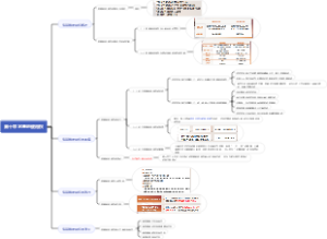 马工程物权法 第十章 宅基地使用权