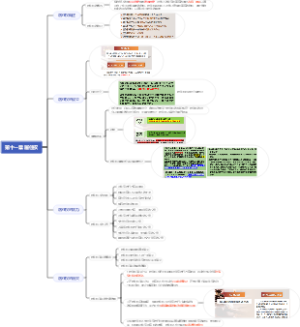 马工程物权法 第十一章 居住权