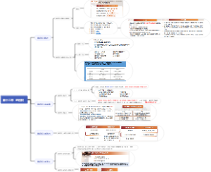 马工程物权法 第十二章  地役权