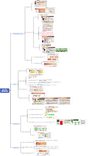 马工程物权法 第十三章 担保物权概述