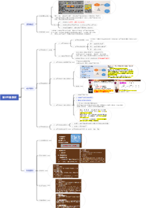 马工程物权法 第十五章 质权