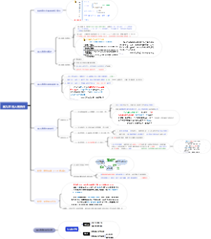 马工程侵权责任法 第九章 用人者责任