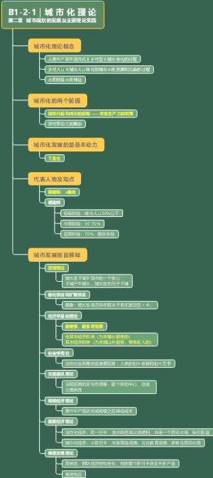 B1 第二章 城市规划发展的主要理论与实践1