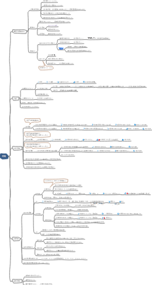 注册结构荷载规范思维导图
