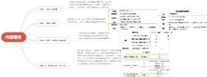 内容增效