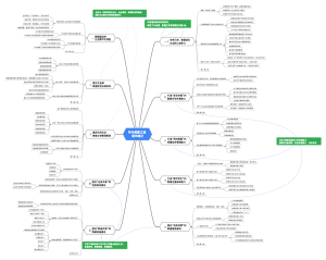 华为数据之道 读书笔记