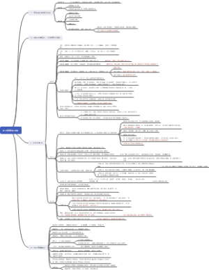 阳光新能源诊断分析——思维导图