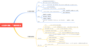 大众报业发展，广播影视普及