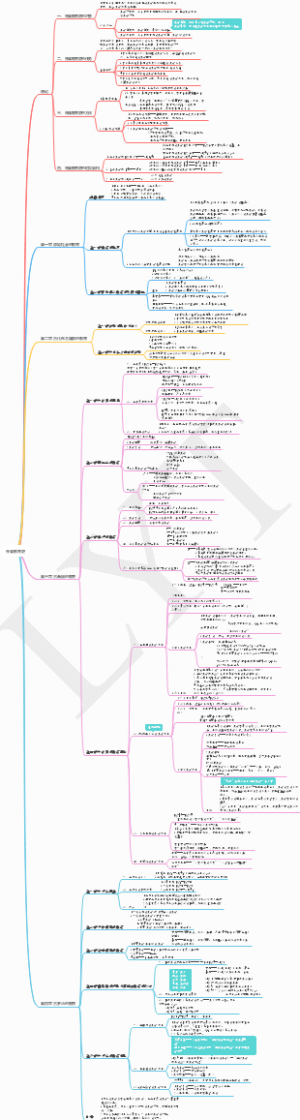 外国教育史思维导图