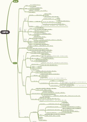 《入菩萨行论》知识导图