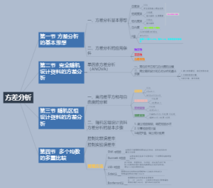 方差分析