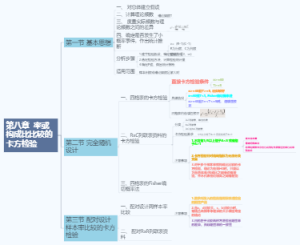 率或构成比比较的卡方检验