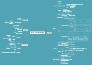第10章：DNA合成和修复