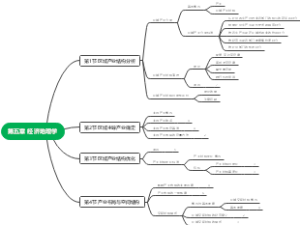 第五章经济地理学