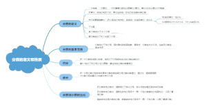 分数的意义和性质