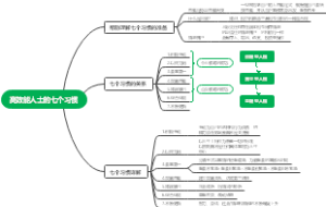 高效能人士的七个习惯